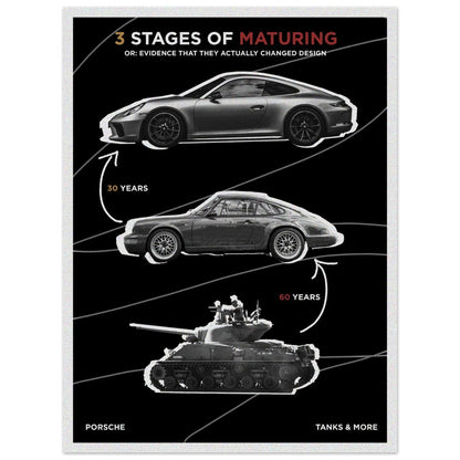 Porsche Evolution - Sportscar Poster
