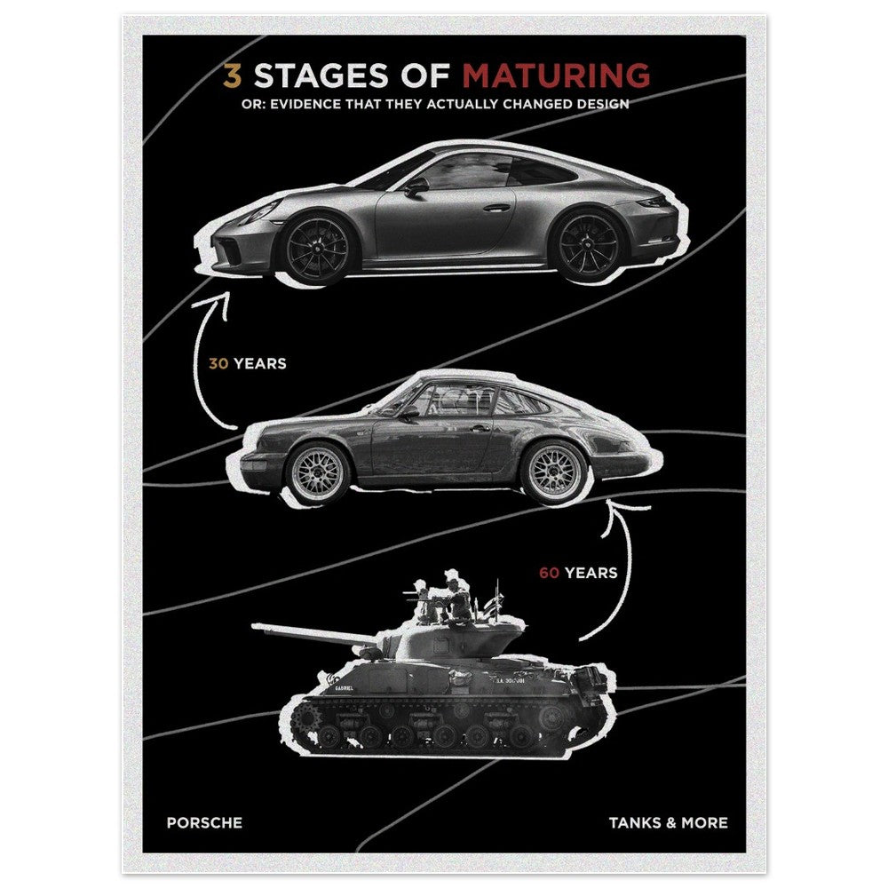 Porsche Evolution - Sportscar Poster